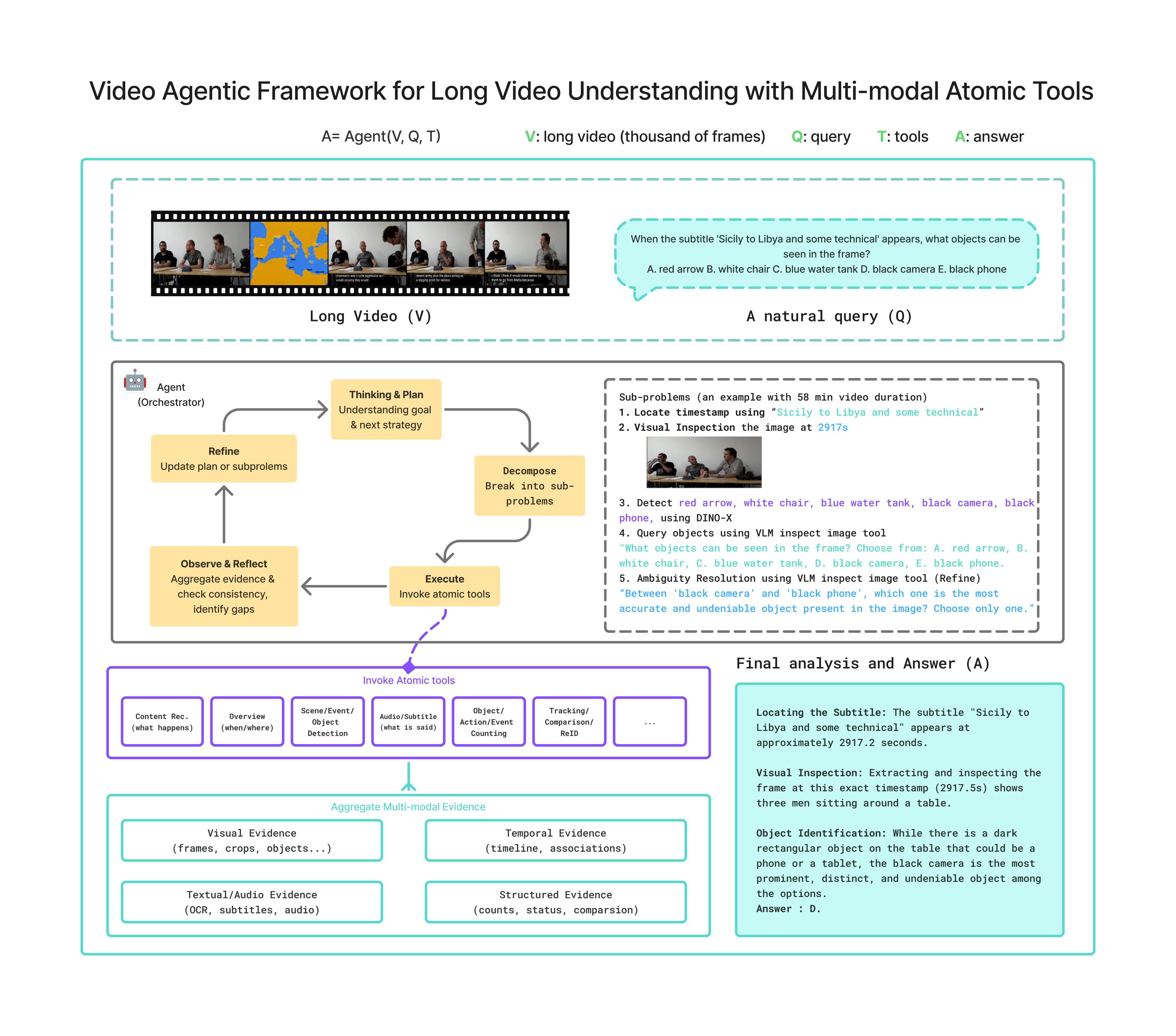 System architecture overview